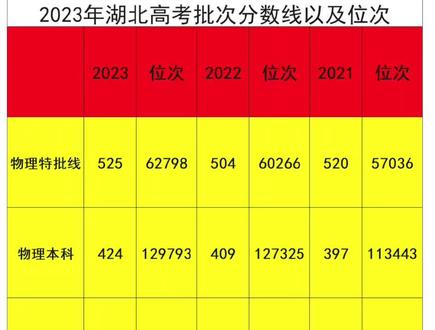 高考广东成绩2023_2024广东高考成绩_高考广东成绩公布时间