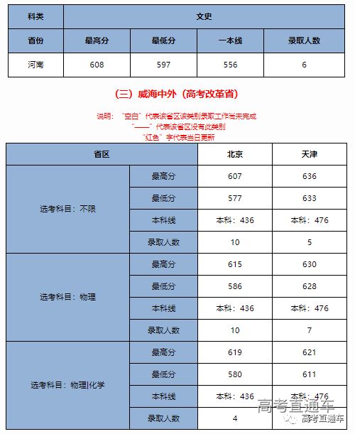 211大学最低多少分_低分段211大学_211大学分低的学校