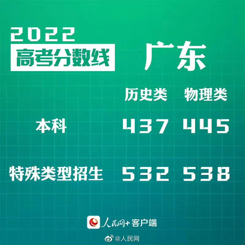 大专分数广东线是多少_广东大专分数线_广东高考大专分数线录取分数线