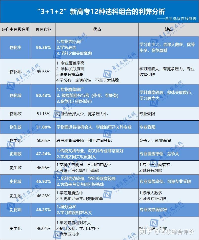 男生好学的专业_男生学专业好现在好就业吗_现在男生学什么专业好