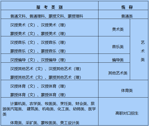 高考报名网上登录入口_高考网上报名_高考报名网上报名入口