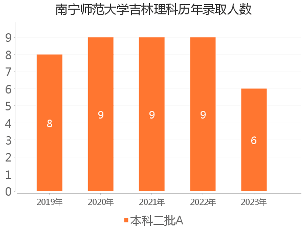 南宁排名前十的大学_南宁排名大学有哪些_南宁大学排名