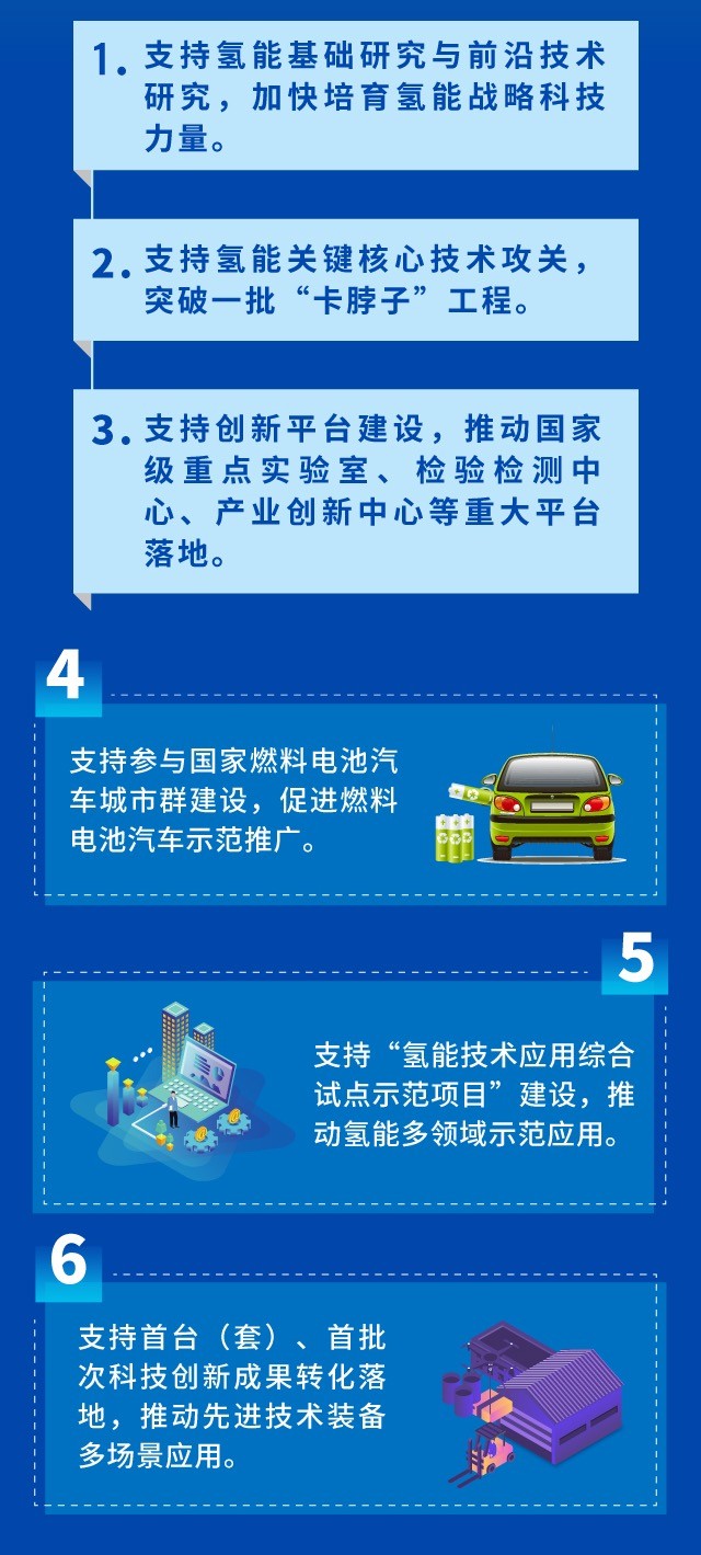 医改规划分级诊疗_医改规划的三项重点_医改十二五规划