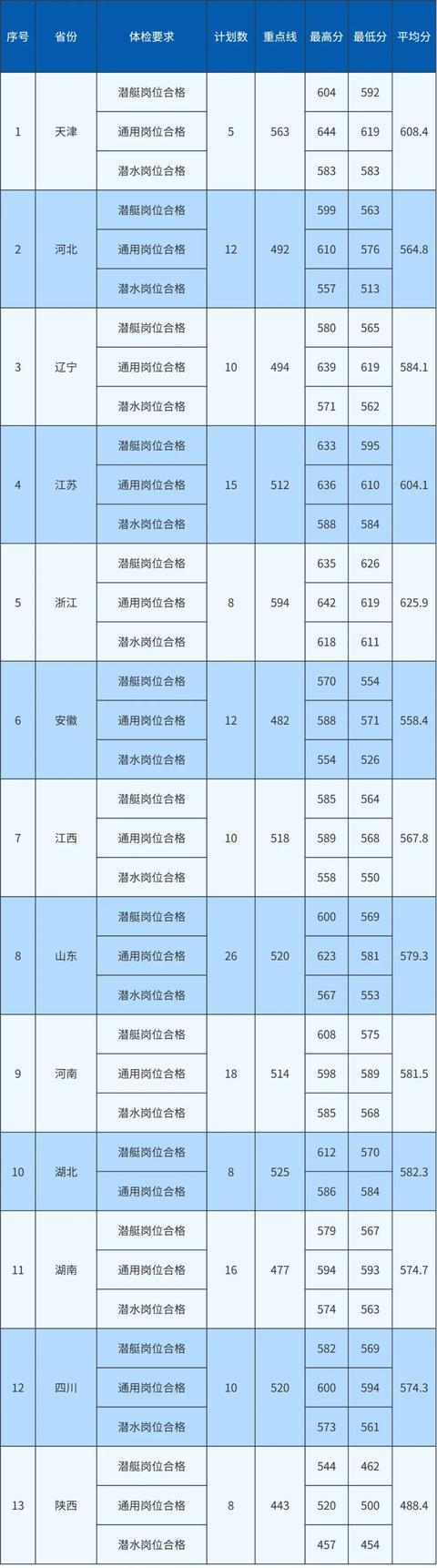 西华大学官网录取查询2021_西华大学简介录取线_2023年西华大学招生网录取分数线