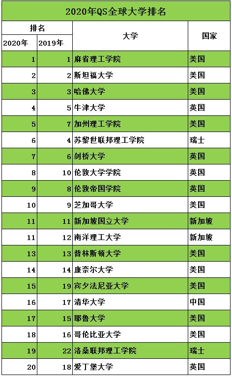 亚洲大学前十_亚洲大学前100名_亚洲大学100强名单