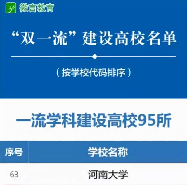 燕山大学双一流坐等官宣_燕山大学是双一流吗_燕山大学双一流又没戏了