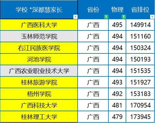 今年大学本科多少分_大学本科分数线是多少分_2024年500分的一本大学