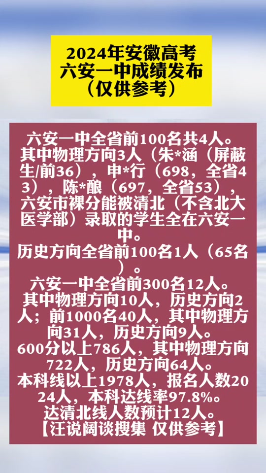 福建会考成绩公布_2020福建会考查询成绩入口_2024年福建会考成绩查询