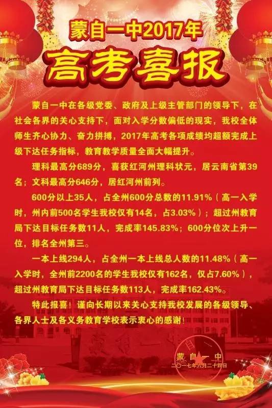 师范录取云南线大学多少分_师范录取云南线大学生多少分_云南师范大学录取线