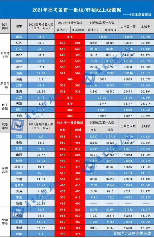 黑龙江教育信息港_黑龙江港教育信息网站_黑龙江省教育考试港