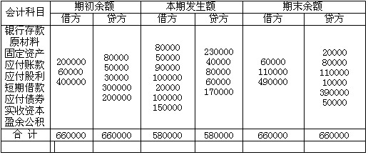 从业会计考试试题_从业会计资格题考试时间_会计从业资格考试题