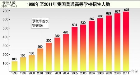 本科学校分数线低一点的_本科分数线低_三本大学最低分数线