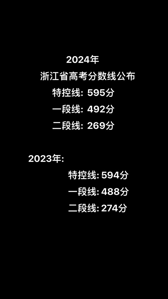 2024年550分左右的理科大学_理科大学分数线多少分_理科报考大学及分数线