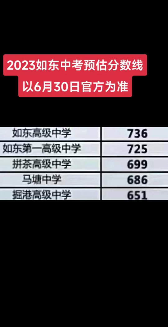 理科大学分数线多少分_2024年550分左右的理科大学_理科报考大学及分数线