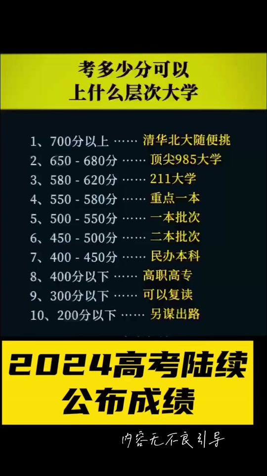 2024年550分左右的理科大学_理科大学分数线多少分_理科报考大学及分数线