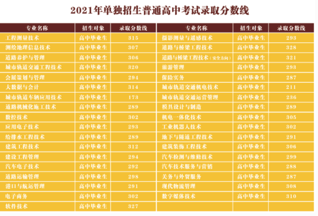 石家庄邮电职业技术学院邮编_石家庄邮电职业技术学院学院_石家庄邮电职业技术学院分数线