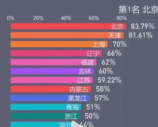 河南2022高考人数_河南省2821高考人数_河南2024年高考人数