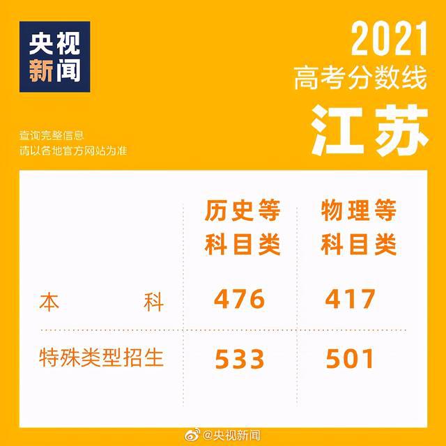 2023年商业高等专科学校录取分数线_商学院大专分数线_专科学校各个专业的录取分数线