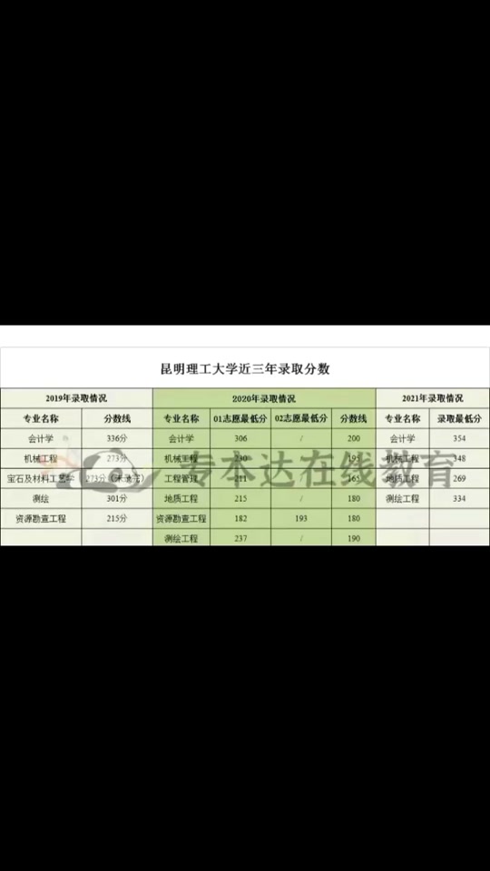 山西建筑职业技术学院分数线_山西建筑职业技术学院投档线_山西建筑职业技术学院2021