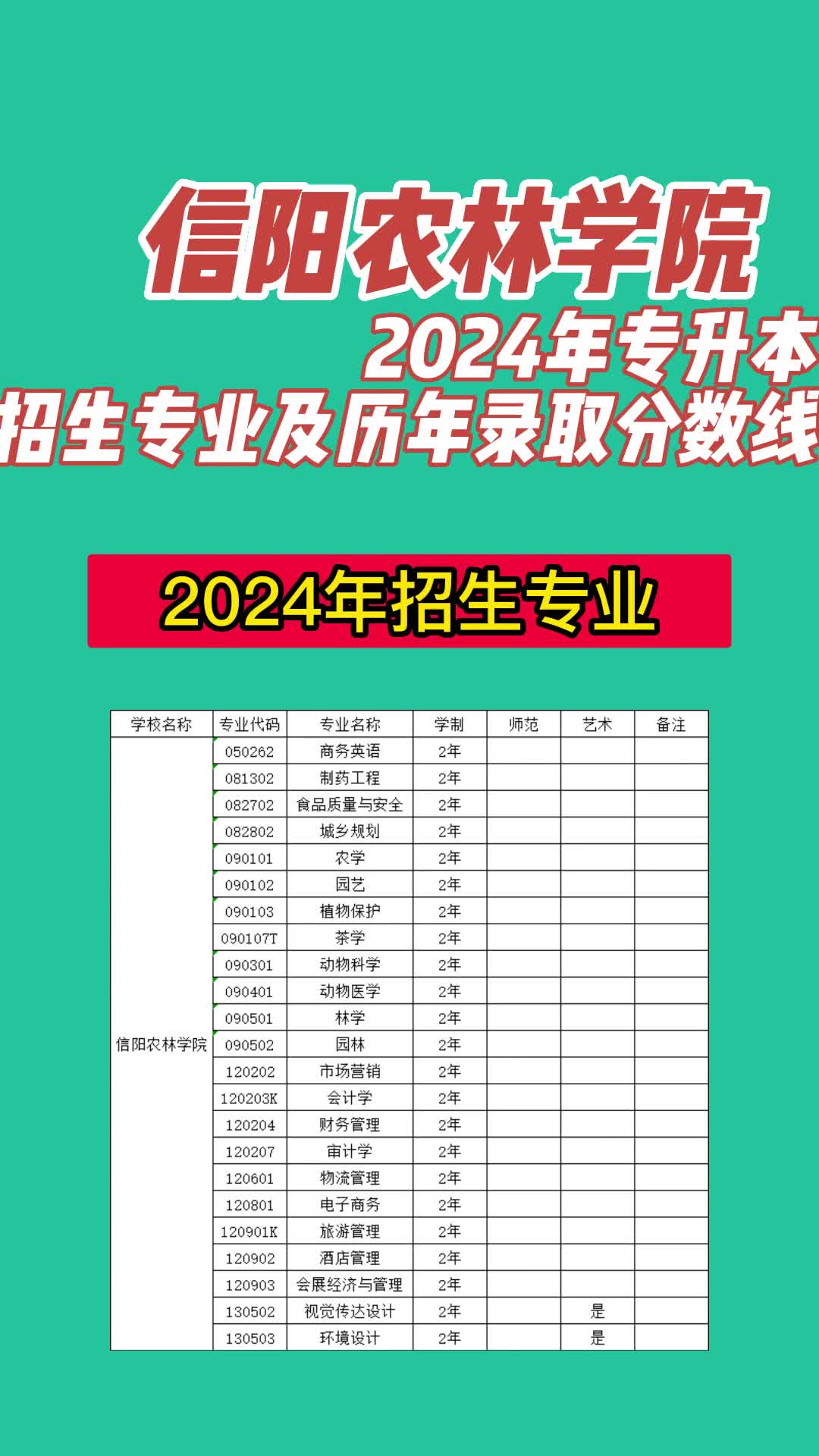 河南公办二本大学名单_公办名单河南二本大学有几所_河南二本公办大学排名榜