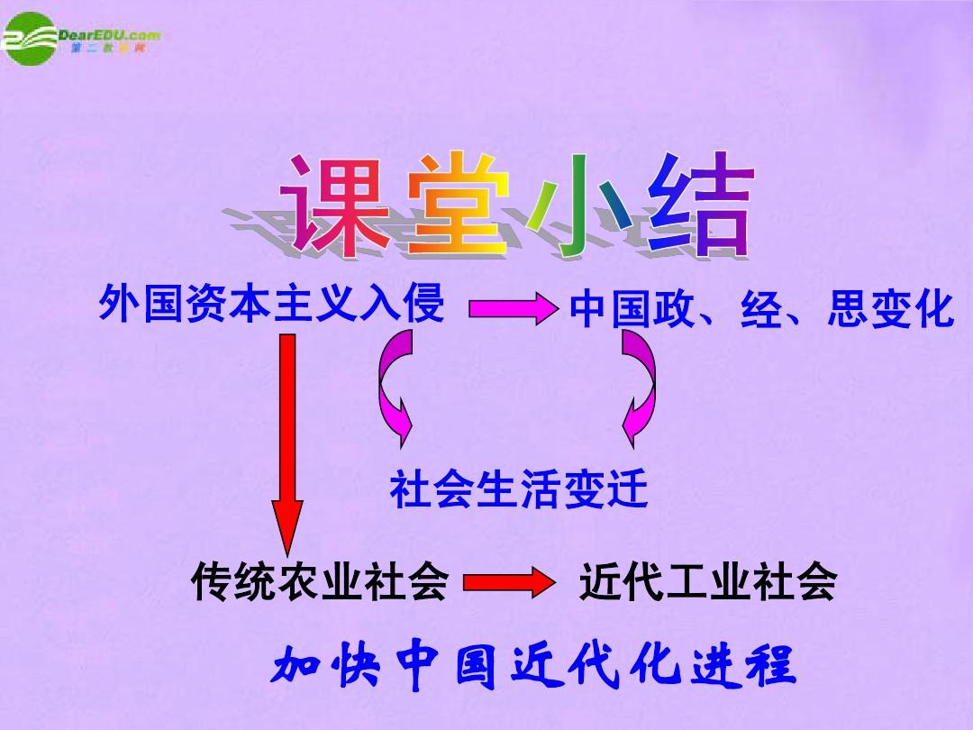 近代中国的现代化主要是指_近代中国的现代化主要是指_中国的近代化是指