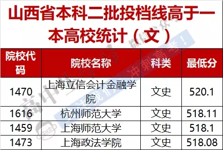 湖北公立二本大学排名及分数线_湖北公立二本大学有哪些学校_湖北二本公立大学