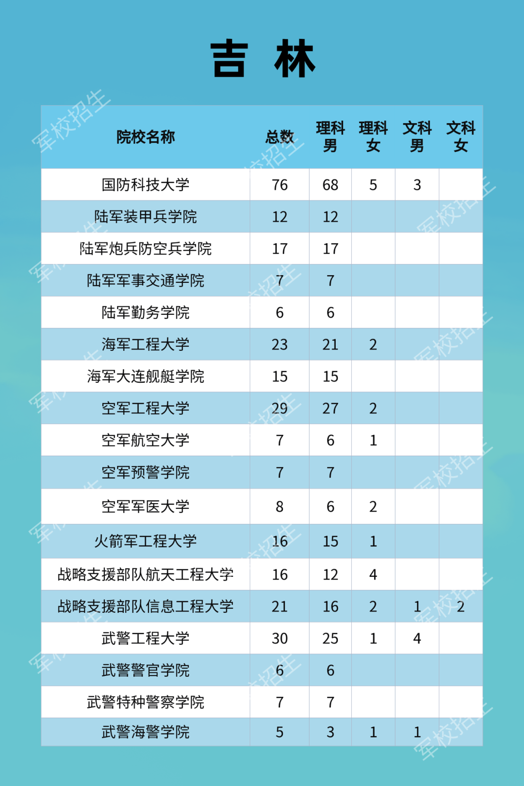 吉林省2021大学分数线_今年吉林录取分数线_吉林大学2024年录取分数线