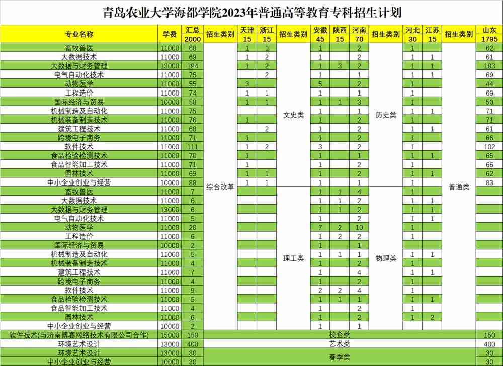 2023年梅州农业学校录取分数线_梅州农业学校招生简章_梅城农校录取线