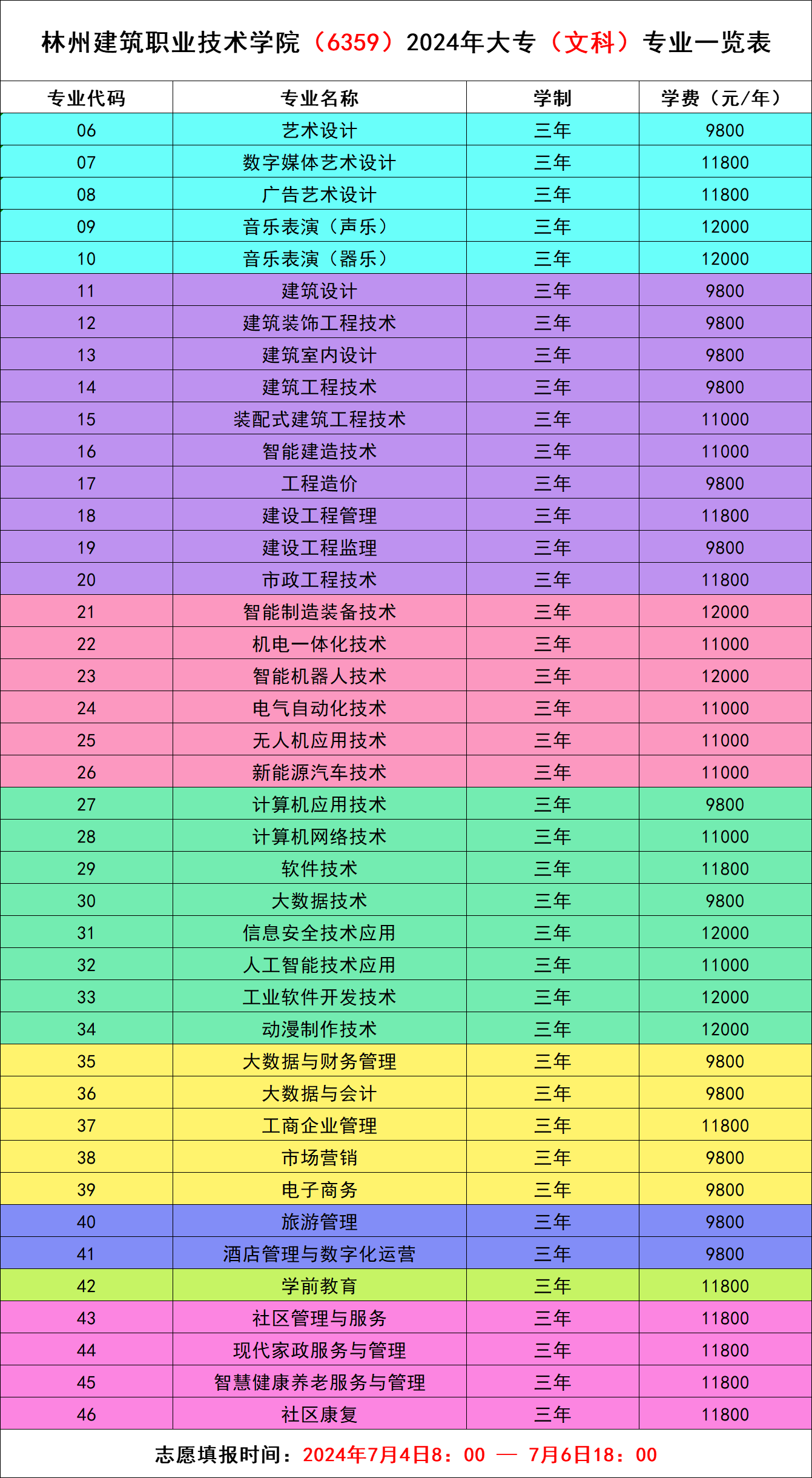 2024年江西高考成绩公布_江西高考公布成绩时间_江西高考成绩23日起陆续发布