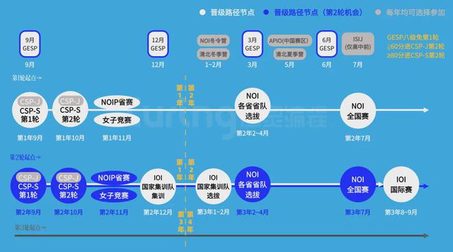 西南财经大学录取分数线2024_西南大学财经学院录取分数线_西南财经类大学分数线