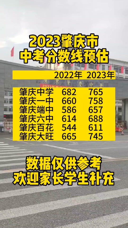 2023年山东学校录取分数线_山东录取线2020公布_山东各学校录取线