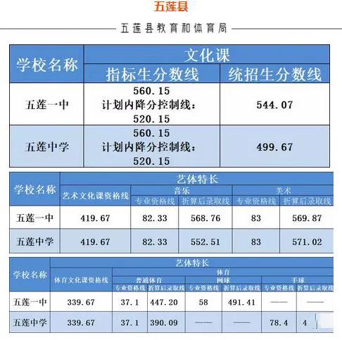 山东专科分数线排名_山东专科院校录取位次_2023年山东省专科学校排名榜录取分数线