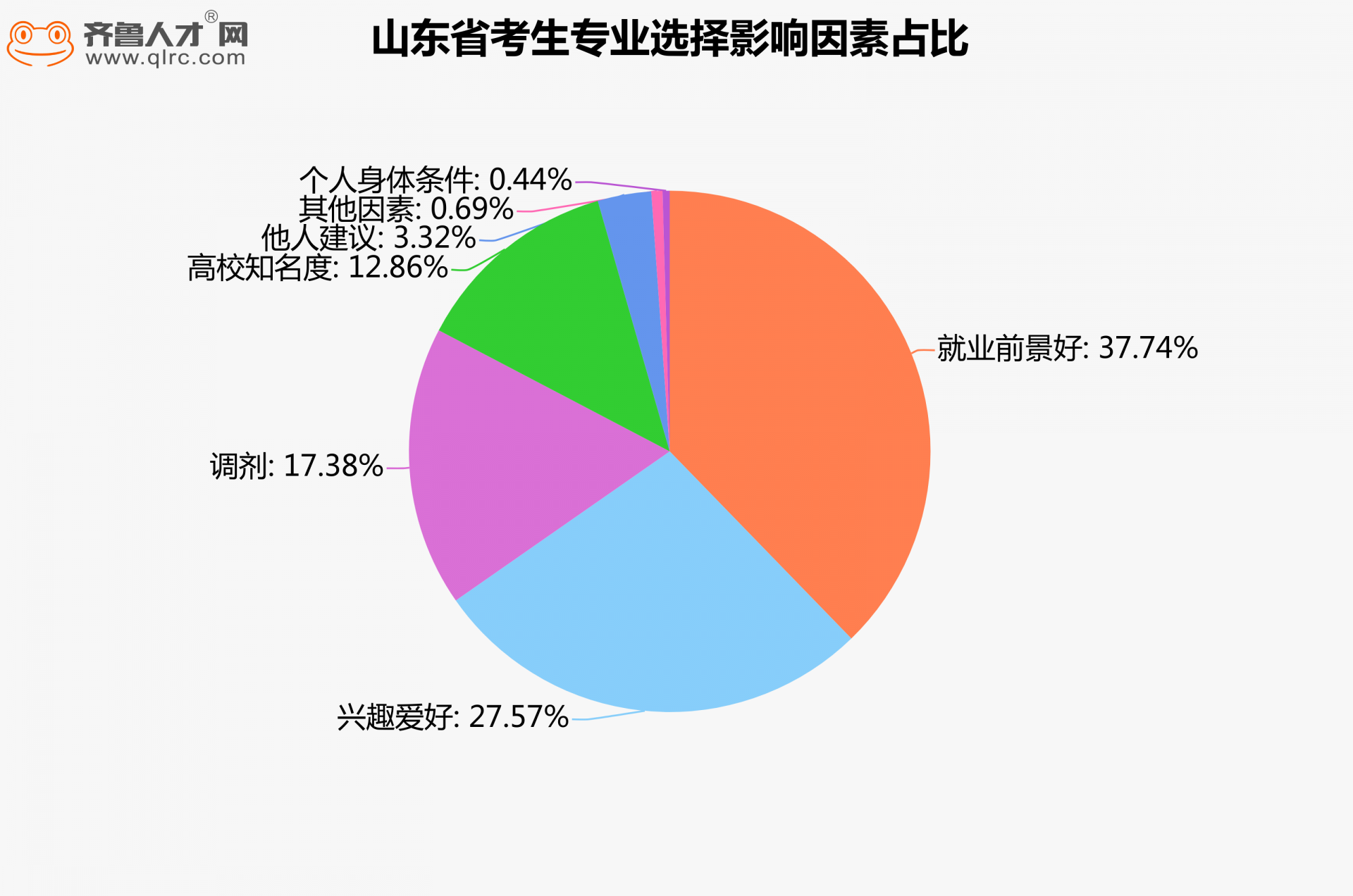 家境一般学金融好吗_家境金融学好要学什么_家境不好不要学金融