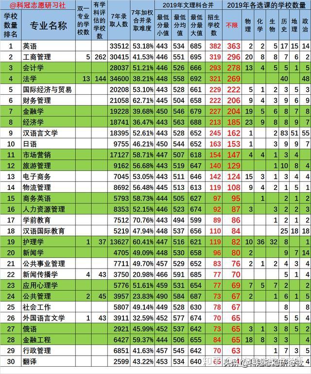 各大冷门专业_全国冷门专业排名前十名都有什么_全国十大冷门专业