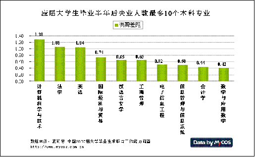 全国冷门专业排名前十名都有什么_各大冷门专业_全国十大冷门专业