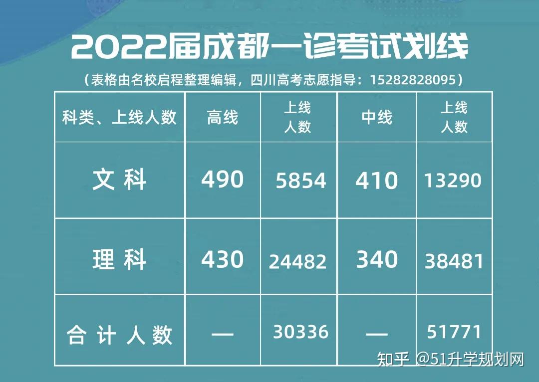 普通类一段线什么意思_什么叫普通类一段线_普通类一段线和二段线