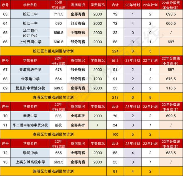 2024年医学类大学录取分数线（所有专业分数线一览表公布）_医学系录取分数线_医学院校及录取分数线