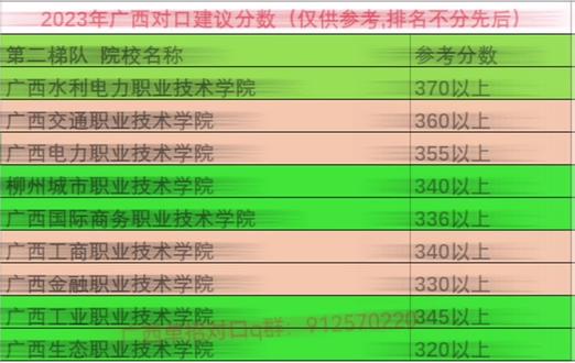 江西赣州卫生学校录取分数线_2023年赣州市卫生学校录取分数线_赣州卫校最低分数线