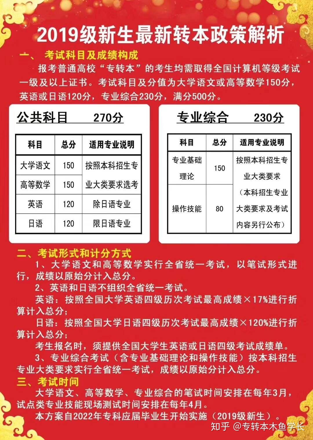 江苏省专转本成绩查询_江苏专转本成绩查询_江苏省普通高校专转本成绩查询