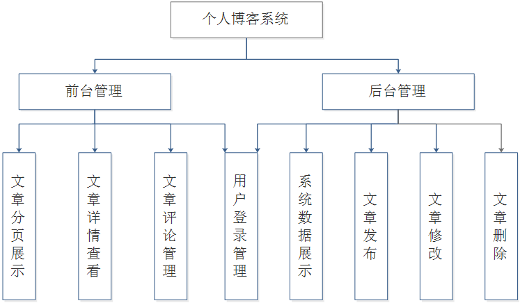 2024年管理科学与工程考研科目_工科类工程管理考研_工科工程管理考研科目