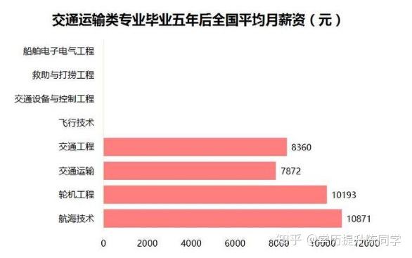 天津海运职业学院港口与航运管理专业介绍_天津海运职业学院航海技术专业_天津海运职业技术学院专业排名