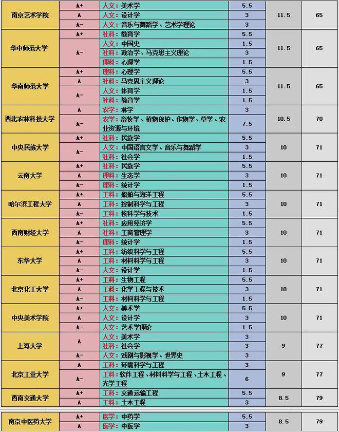 师范录取分数云南线大学是多少_云南师范大学录取分数线_云南师范大学录取分数线20