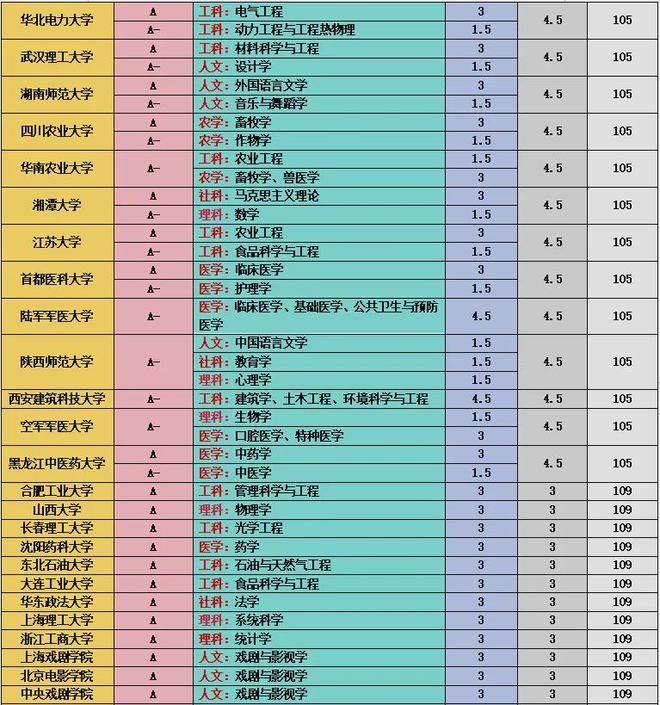 云南师范大学录取分数线_云南师范大学录取分数线20_师范录取分数云南线大学是多少