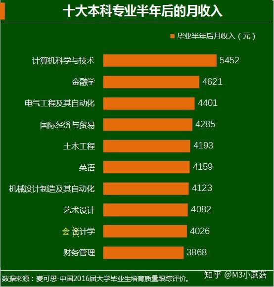 大专的医学检验好不好就业_大专生医学检验技术好就业吗_大专医学检验有出路吗