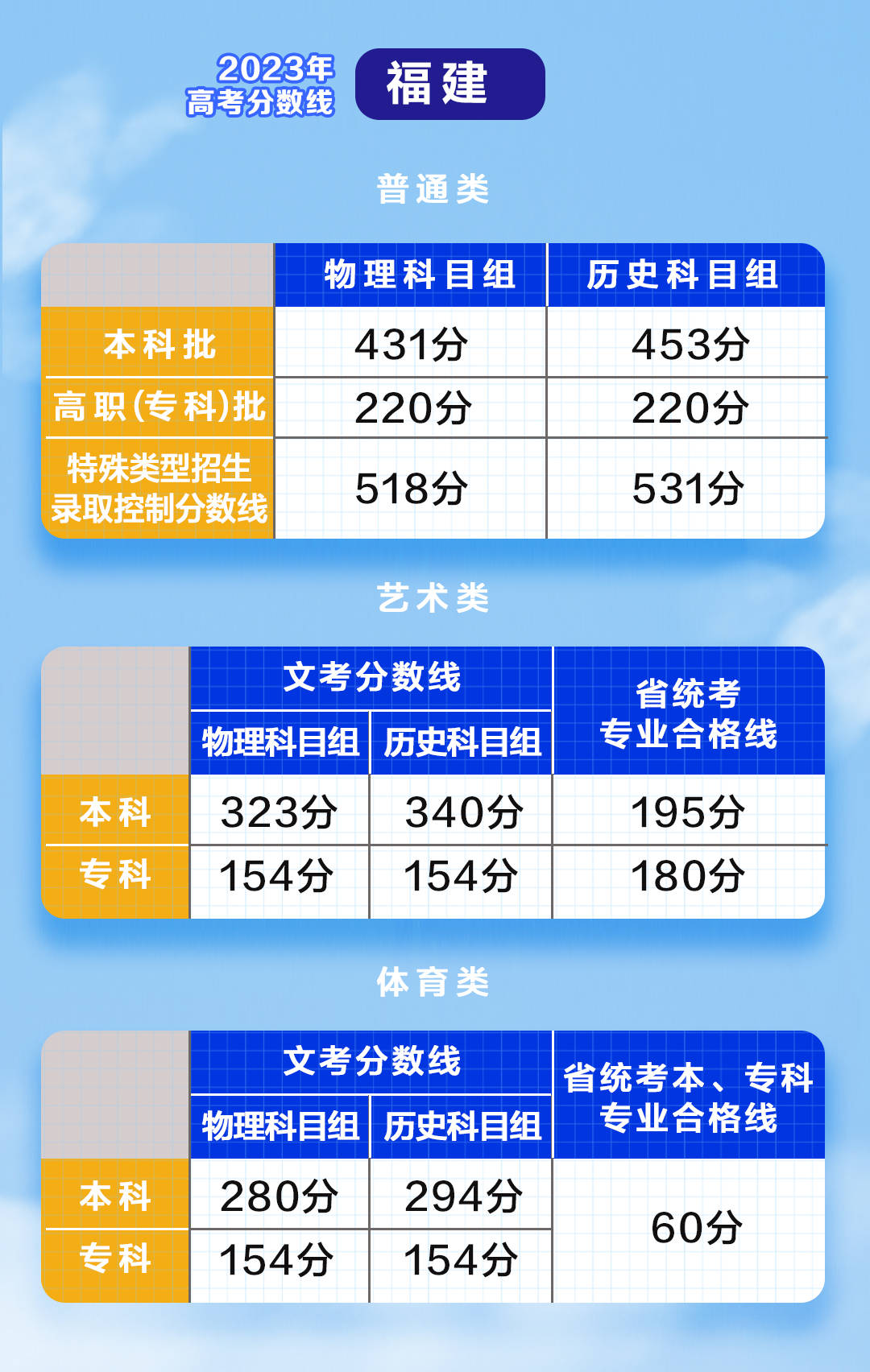 湖北高考招生综合信息服务平台_湖北省高考招生综合信息服务_湖北高考招生综合信息服务平台