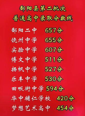 江西医学高等专科学校录取_江西医学高等专科学校分数线_2023年江西医学高等专科学校录取分数线