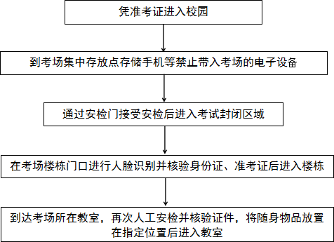 2021年考试报名官网_2021年报名入口_2024年考试报名入口官网