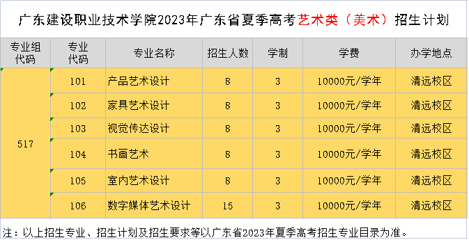 广东食品药品学院专业分数线_广东食品药品职业学院分数线_广东食品药品职业学院投档线