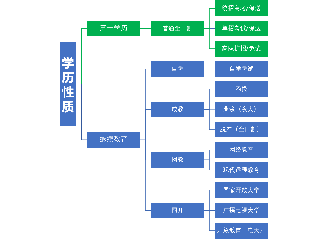 2024年广州大学专升本_广州大学专升本考试科目_广州大学专升本招生简章