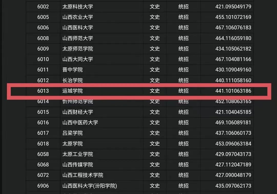 电力大专学校排名及分数线_大专电力大学排名及分数线_2023年电力高等专科学校录取分数线